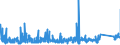 KN 8436 /Exporte /Einheit = Preise (Euro/Tonne) /Partnerland: Malta /Meldeland: Eur27_2020 /8436:Maschinen, Apparate und Geräte, A.n.g., für die Landwirtschaft und Forstwirtschaft, den Gartenbau, die Geflügel- Oder Bienenhaltung, Einschl. Keimapparate mit Mechanischen Oder Wärmetechnischen Vorrichtungen und Brut- und Aufzuchtapparate für die Geflügelzucht; Teile Davon