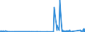 KN 8436 /Exporte /Einheit = Preise (Euro/Tonne) /Partnerland: San Marino /Meldeland: Eur27_2020 /8436:Maschinen, Apparate und Geräte, A.n.g., für die Landwirtschaft und Forstwirtschaft, den Gartenbau, die Geflügel- Oder Bienenhaltung, Einschl. Keimapparate mit Mechanischen Oder Wärmetechnischen Vorrichtungen und Brut- und Aufzuchtapparate für die Geflügelzucht; Teile Davon