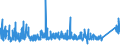 KN 8436 /Exporte /Einheit = Preise (Euro/Tonne) /Partnerland: Tuerkei /Meldeland: Eur27_2020 /8436:Maschinen, Apparate und Geräte, A.n.g., für die Landwirtschaft und Forstwirtschaft, den Gartenbau, die Geflügel- Oder Bienenhaltung, Einschl. Keimapparate mit Mechanischen Oder Wärmetechnischen Vorrichtungen und Brut- und Aufzuchtapparate für die Geflügelzucht; Teile Davon