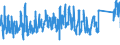 KN 8436 /Exporte /Einheit = Preise (Euro/Tonne) /Partnerland: Litauen /Meldeland: Eur27_2020 /8436:Maschinen, Apparate und Geräte, A.n.g., für die Landwirtschaft und Forstwirtschaft, den Gartenbau, die Geflügel- Oder Bienenhaltung, Einschl. Keimapparate mit Mechanischen Oder Wärmetechnischen Vorrichtungen und Brut- und Aufzuchtapparate für die Geflügelzucht; Teile Davon