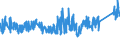 KN 8436 /Exporte /Einheit = Preise (Euro/Tonne) /Partnerland: Tschechien /Meldeland: Eur27_2020 /8436:Maschinen, Apparate und Geräte, A.n.g., für die Landwirtschaft und Forstwirtschaft, den Gartenbau, die Geflügel- Oder Bienenhaltung, Einschl. Keimapparate mit Mechanischen Oder Wärmetechnischen Vorrichtungen und Brut- und Aufzuchtapparate für die Geflügelzucht; Teile Davon