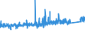 KN 8436 /Exporte /Einheit = Preise (Euro/Tonne) /Partnerland: Ungarn /Meldeland: Eur27_2020 /8436:Maschinen, Apparate und Geräte, A.n.g., für die Landwirtschaft und Forstwirtschaft, den Gartenbau, die Geflügel- Oder Bienenhaltung, Einschl. Keimapparate mit Mechanischen Oder Wärmetechnischen Vorrichtungen und Brut- und Aufzuchtapparate für die Geflügelzucht; Teile Davon