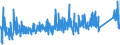 KN 8436 /Exporte /Einheit = Preise (Euro/Tonne) /Partnerland: Rumaenien /Meldeland: Eur27_2020 /8436:Maschinen, Apparate und Geräte, A.n.g., für die Landwirtschaft und Forstwirtschaft, den Gartenbau, die Geflügel- Oder Bienenhaltung, Einschl. Keimapparate mit Mechanischen Oder Wärmetechnischen Vorrichtungen und Brut- und Aufzuchtapparate für die Geflügelzucht; Teile Davon