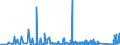 KN 8436 /Exporte /Einheit = Preise (Euro/Tonne) /Partnerland: Georgien /Meldeland: Eur27_2020 /8436:Maschinen, Apparate und Geräte, A.n.g., für die Landwirtschaft und Forstwirtschaft, den Gartenbau, die Geflügel- Oder Bienenhaltung, Einschl. Keimapparate mit Mechanischen Oder Wärmetechnischen Vorrichtungen und Brut- und Aufzuchtapparate für die Geflügelzucht; Teile Davon