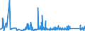 KN 8436 /Exporte /Einheit = Preise (Euro/Tonne) /Partnerland: Usbekistan /Meldeland: Eur27_2020 /8436:Maschinen, Apparate und Geräte, A.n.g., für die Landwirtschaft und Forstwirtschaft, den Gartenbau, die Geflügel- Oder Bienenhaltung, Einschl. Keimapparate mit Mechanischen Oder Wärmetechnischen Vorrichtungen und Brut- und Aufzuchtapparate für die Geflügelzucht; Teile Davon