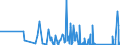 KN 8436 /Exporte /Einheit = Preise (Euro/Tonne) /Partnerland: Tadschikistan /Meldeland: Eur27_2020 /8436:Maschinen, Apparate und Geräte, A.n.g., für die Landwirtschaft und Forstwirtschaft, den Gartenbau, die Geflügel- Oder Bienenhaltung, Einschl. Keimapparate mit Mechanischen Oder Wärmetechnischen Vorrichtungen und Brut- und Aufzuchtapparate für die Geflügelzucht; Teile Davon