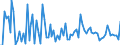 KN 8436 /Exporte /Einheit = Preise (Euro/Tonne) /Partnerland: Serb.-mont. /Meldeland: Eur15 /8436:Maschinen, Apparate und Geräte, A.n.g., für die Landwirtschaft und Forstwirtschaft, den Gartenbau, die Geflügel- Oder Bienenhaltung, Einschl. Keimapparate mit Mechanischen Oder Wärmetechnischen Vorrichtungen und Brut- und Aufzuchtapparate für die Geflügelzucht; Teile Davon