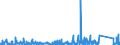 KN 8436 /Exporte /Einheit = Preise (Euro/Tonne) /Partnerland: Ehem.jug.rep.mazed /Meldeland: Eur27_2020 /8436:Maschinen, Apparate und Geräte, A.n.g., für die Landwirtschaft und Forstwirtschaft, den Gartenbau, die Geflügel- Oder Bienenhaltung, Einschl. Keimapparate mit Mechanischen Oder Wärmetechnischen Vorrichtungen und Brut- und Aufzuchtapparate für die Geflügelzucht; Teile Davon