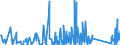 KN 8436 /Exporte /Einheit = Preise (Euro/Tonne) /Partnerland: Montenegro /Meldeland: Eur27_2020 /8436:Maschinen, Apparate und Geräte, A.n.g., für die Landwirtschaft und Forstwirtschaft, den Gartenbau, die Geflügel- Oder Bienenhaltung, Einschl. Keimapparate mit Mechanischen Oder Wärmetechnischen Vorrichtungen und Brut- und Aufzuchtapparate für die Geflügelzucht; Teile Davon