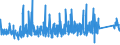 KN 8436 /Exporte /Einheit = Preise (Euro/Tonne) /Partnerland: Marokko /Meldeland: Eur27_2020 /8436:Maschinen, Apparate und Geräte, A.n.g., für die Landwirtschaft und Forstwirtschaft, den Gartenbau, die Geflügel- Oder Bienenhaltung, Einschl. Keimapparate mit Mechanischen Oder Wärmetechnischen Vorrichtungen und Brut- und Aufzuchtapparate für die Geflügelzucht; Teile Davon