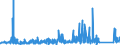 KN 8436 /Exporte /Einheit = Preise (Euro/Tonne) /Partnerland: Libyen /Meldeland: Eur27_2020 /8436:Maschinen, Apparate und Geräte, A.n.g., für die Landwirtschaft und Forstwirtschaft, den Gartenbau, die Geflügel- Oder Bienenhaltung, Einschl. Keimapparate mit Mechanischen Oder Wärmetechnischen Vorrichtungen und Brut- und Aufzuchtapparate für die Geflügelzucht; Teile Davon