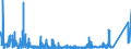 KN 8436 /Exporte /Einheit = Preise (Euro/Tonne) /Partnerland: Sudan /Meldeland: Eur27_2020 /8436:Maschinen, Apparate und Geräte, A.n.g., für die Landwirtschaft und Forstwirtschaft, den Gartenbau, die Geflügel- Oder Bienenhaltung, Einschl. Keimapparate mit Mechanischen Oder Wärmetechnischen Vorrichtungen und Brut- und Aufzuchtapparate für die Geflügelzucht; Teile Davon