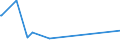 KN 8436 /Exporte /Einheit = Preise (Euro/Tonne) /Partnerland: Süd-sudan /Meldeland: Eur27_2020 /8436:Maschinen, Apparate und Geräte, A.n.g., für die Landwirtschaft und Forstwirtschaft, den Gartenbau, die Geflügel- Oder Bienenhaltung, Einschl. Keimapparate mit Mechanischen Oder Wärmetechnischen Vorrichtungen und Brut- und Aufzuchtapparate für die Geflügelzucht; Teile Davon