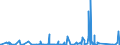 KN 8436 /Exporte /Einheit = Preise (Euro/Tonne) /Partnerland: Mauretanien /Meldeland: Eur27_2020 /8436:Maschinen, Apparate und Geräte, A.n.g., für die Landwirtschaft und Forstwirtschaft, den Gartenbau, die Geflügel- Oder Bienenhaltung, Einschl. Keimapparate mit Mechanischen Oder Wärmetechnischen Vorrichtungen und Brut- und Aufzuchtapparate für die Geflügelzucht; Teile Davon