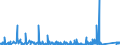 KN 8436 /Exporte /Einheit = Preise (Euro/Tonne) /Partnerland: Mali /Meldeland: Eur27_2020 /8436:Maschinen, Apparate und Geräte, A.n.g., für die Landwirtschaft und Forstwirtschaft, den Gartenbau, die Geflügel- Oder Bienenhaltung, Einschl. Keimapparate mit Mechanischen Oder Wärmetechnischen Vorrichtungen und Brut- und Aufzuchtapparate für die Geflügelzucht; Teile Davon