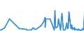 KN 8436 /Exporte /Einheit = Preise (Euro/Tonne) /Partnerland: Niger /Meldeland: Eur27_2020 /8436:Maschinen, Apparate und Geräte, A.n.g., für die Landwirtschaft und Forstwirtschaft, den Gartenbau, die Geflügel- Oder Bienenhaltung, Einschl. Keimapparate mit Mechanischen Oder Wärmetechnischen Vorrichtungen und Brut- und Aufzuchtapparate für die Geflügelzucht; Teile Davon