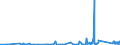 KN 8436 /Exporte /Einheit = Preise (Euro/Tonne) /Partnerland: Tschad /Meldeland: Eur27_2020 /8436:Maschinen, Apparate und Geräte, A.n.g., für die Landwirtschaft und Forstwirtschaft, den Gartenbau, die Geflügel- Oder Bienenhaltung, Einschl. Keimapparate mit Mechanischen Oder Wärmetechnischen Vorrichtungen und Brut- und Aufzuchtapparate für die Geflügelzucht; Teile Davon