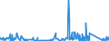 KN 8436 /Exporte /Einheit = Preise (Euro/Tonne) /Partnerland: Gambia /Meldeland: Eur27_2020 /8436:Maschinen, Apparate und Geräte, A.n.g., für die Landwirtschaft und Forstwirtschaft, den Gartenbau, die Geflügel- Oder Bienenhaltung, Einschl. Keimapparate mit Mechanischen Oder Wärmetechnischen Vorrichtungen und Brut- und Aufzuchtapparate für die Geflügelzucht; Teile Davon