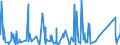 KN 8436 /Exporte /Einheit = Preise (Euro/Tonne) /Partnerland: Sierra Leone /Meldeland: Eur27_2020 /8436:Maschinen, Apparate und Geräte, A.n.g., für die Landwirtschaft und Forstwirtschaft, den Gartenbau, die Geflügel- Oder Bienenhaltung, Einschl. Keimapparate mit Mechanischen Oder Wärmetechnischen Vorrichtungen und Brut- und Aufzuchtapparate für die Geflügelzucht; Teile Davon