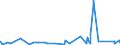 KN 8436 /Exporte /Einheit = Preise (Euro/Tonne) /Partnerland: Liberia /Meldeland: Eur27_2020 /8436:Maschinen, Apparate und Geräte, A.n.g., für die Landwirtschaft und Forstwirtschaft, den Gartenbau, die Geflügel- Oder Bienenhaltung, Einschl. Keimapparate mit Mechanischen Oder Wärmetechnischen Vorrichtungen und Brut- und Aufzuchtapparate für die Geflügelzucht; Teile Davon