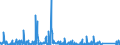 KN 8436 /Exporte /Einheit = Preise (Euro/Tonne) /Partnerland: Ghana /Meldeland: Eur27_2020 /8436:Maschinen, Apparate und Geräte, A.n.g., für die Landwirtschaft und Forstwirtschaft, den Gartenbau, die Geflügel- Oder Bienenhaltung, Einschl. Keimapparate mit Mechanischen Oder Wärmetechnischen Vorrichtungen und Brut- und Aufzuchtapparate für die Geflügelzucht; Teile Davon