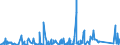 KN 8436 /Exporte /Einheit = Preise (Euro/Tonne) /Partnerland: Benin /Meldeland: Eur27_2020 /8436:Maschinen, Apparate und Geräte, A.n.g., für die Landwirtschaft und Forstwirtschaft, den Gartenbau, die Geflügel- Oder Bienenhaltung, Einschl. Keimapparate mit Mechanischen Oder Wärmetechnischen Vorrichtungen und Brut- und Aufzuchtapparate für die Geflügelzucht; Teile Davon