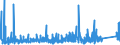 KN 8436 /Exporte /Einheit = Preise (Euro/Tonne) /Partnerland: Nigeria /Meldeland: Eur27_2020 /8436:Maschinen, Apparate und Geräte, A.n.g., für die Landwirtschaft und Forstwirtschaft, den Gartenbau, die Geflügel- Oder Bienenhaltung, Einschl. Keimapparate mit Mechanischen Oder Wärmetechnischen Vorrichtungen und Brut- und Aufzuchtapparate für die Geflügelzucht; Teile Davon