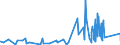 KN 8436 /Exporte /Einheit = Preise (Euro/Tonne) /Partnerland: Zentralaf.republik /Meldeland: Eur27_2020 /8436:Maschinen, Apparate und Geräte, A.n.g., für die Landwirtschaft und Forstwirtschaft, den Gartenbau, die Geflügel- Oder Bienenhaltung, Einschl. Keimapparate mit Mechanischen Oder Wärmetechnischen Vorrichtungen und Brut- und Aufzuchtapparate für die Geflügelzucht; Teile Davon