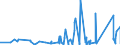 KN 8436 /Exporte /Einheit = Preise (Euro/Tonne) /Partnerland: Aequat.guin. /Meldeland: Eur27_2020 /8436:Maschinen, Apparate und Geräte, A.n.g., für die Landwirtschaft und Forstwirtschaft, den Gartenbau, die Geflügel- Oder Bienenhaltung, Einschl. Keimapparate mit Mechanischen Oder Wärmetechnischen Vorrichtungen und Brut- und Aufzuchtapparate für die Geflügelzucht; Teile Davon