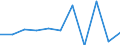 KN 84378000 /Exporte /Einheit = Preise (Euro/Tonne) /Partnerland: Belgien/Luxemburg /Meldeland: Eur27 /84378000:Maschinen, Apparate und Geräte für die Müllerei Oder zum Behandeln von Getreide Oder Hülsenfrüchten (Ausg. von der in der Landwirtschaft Verwendeten Art, Warmbehandlungseinrichtunge, Zentrifugaltrockner, Luftfilter Sowie Maschinen, Apparate und Geräte zum Reinigen, Sortieren Oder Sieben von Körner- Oder Hülsenfrüchten)