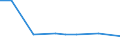 KN 84378000 /Exporte /Einheit = Preise (Euro/Tonne) /Partnerland: Ver.koenigreich(Nordirland) /Meldeland: Eur27_2020 /84378000:Maschinen, Apparate und Geräte für die Müllerei Oder zum Behandeln von Getreide Oder Hülsenfrüchten (Ausg. von der in der Landwirtschaft Verwendeten Art, Warmbehandlungseinrichtunge, Zentrifugaltrockner, Luftfilter Sowie Maschinen, Apparate und Geräte zum Reinigen, Sortieren Oder Sieben von Körner- Oder Hülsenfrüchten)