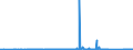 KN 84378000 /Exporte /Einheit = Preise (Euro/Tonne) /Partnerland: Finnland /Meldeland: Eur27_2020 /84378000:Maschinen, Apparate und Geräte für die Müllerei Oder zum Behandeln von Getreide Oder Hülsenfrüchten (Ausg. von der in der Landwirtschaft Verwendeten Art, Warmbehandlungseinrichtunge, Zentrifugaltrockner, Luftfilter Sowie Maschinen, Apparate und Geräte zum Reinigen, Sortieren Oder Sieben von Körner- Oder Hülsenfrüchten)