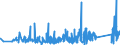 KN 84378000 /Exporte /Einheit = Preise (Euro/Tonne) /Partnerland: Schweiz /Meldeland: Eur27_2020 /84378000:Maschinen, Apparate und Geräte für die Müllerei Oder zum Behandeln von Getreide Oder Hülsenfrüchten (Ausg. von der in der Landwirtschaft Verwendeten Art, Warmbehandlungseinrichtunge, Zentrifugaltrockner, Luftfilter Sowie Maschinen, Apparate und Geräte zum Reinigen, Sortieren Oder Sieben von Körner- Oder Hülsenfrüchten)