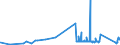 KN 84378000 /Exporte /Einheit = Preise (Euro/Tonne) /Partnerland: Malta /Meldeland: Eur27_2020 /84378000:Maschinen, Apparate und Geräte für die Müllerei Oder zum Behandeln von Getreide Oder Hülsenfrüchten (Ausg. von der in der Landwirtschaft Verwendeten Art, Warmbehandlungseinrichtunge, Zentrifugaltrockner, Luftfilter Sowie Maschinen, Apparate und Geräte zum Reinigen, Sortieren Oder Sieben von Körner- Oder Hülsenfrüchten)