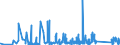 KN 84378000 /Exporte /Einheit = Preise (Euro/Tonne) /Partnerland: Estland /Meldeland: Eur27_2020 /84378000:Maschinen, Apparate und Geräte für die Müllerei Oder zum Behandeln von Getreide Oder Hülsenfrüchten (Ausg. von der in der Landwirtschaft Verwendeten Art, Warmbehandlungseinrichtunge, Zentrifugaltrockner, Luftfilter Sowie Maschinen, Apparate und Geräte zum Reinigen, Sortieren Oder Sieben von Körner- Oder Hülsenfrüchten)