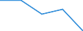 KN 84378000 /Exporte /Einheit = Preise (Euro/Tonne) /Partnerland: Sowjetunion /Meldeland: Eur27 /84378000:Maschinen, Apparate und Geräte für die Müllerei Oder zum Behandeln von Getreide Oder Hülsenfrüchten (Ausg. von der in der Landwirtschaft Verwendeten Art, Warmbehandlungseinrichtunge, Zentrifugaltrockner, Luftfilter Sowie Maschinen, Apparate und Geräte zum Reinigen, Sortieren Oder Sieben von Körner- Oder Hülsenfrüchten)