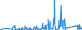 KN 84378000 /Exporte /Einheit = Preise (Euro/Tonne) /Partnerland: Weissrussland /Meldeland: Eur27_2020 /84378000:Maschinen, Apparate und Geräte für die Müllerei Oder zum Behandeln von Getreide Oder Hülsenfrüchten (Ausg. von der in der Landwirtschaft Verwendeten Art, Warmbehandlungseinrichtunge, Zentrifugaltrockner, Luftfilter Sowie Maschinen, Apparate und Geräte zum Reinigen, Sortieren Oder Sieben von Körner- Oder Hülsenfrüchten)