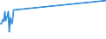 KN 84378000 /Exporte /Einheit = Preise (Euro/Tonne) /Partnerland: Turkmenistan /Meldeland: Europäische Union /84378000:Maschinen, Apparate und Geräte für die Müllerei Oder zum Behandeln von Getreide Oder Hülsenfrüchten (Ausg. von der in der Landwirtschaft Verwendeten Art, Warmbehandlungseinrichtunge, Zentrifugaltrockner, Luftfilter Sowie Maschinen, Apparate und Geräte zum Reinigen, Sortieren Oder Sieben von Körner- Oder Hülsenfrüchten)