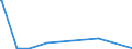 KN 84378000 /Exporte /Einheit = Preise (Euro/Tonne) /Partnerland: Tadschikistan /Meldeland: Eur27_2020 /84378000:Maschinen, Apparate und Geräte für die Müllerei Oder zum Behandeln von Getreide Oder Hülsenfrüchten (Ausg. von der in der Landwirtschaft Verwendeten Art, Warmbehandlungseinrichtunge, Zentrifugaltrockner, Luftfilter Sowie Maschinen, Apparate und Geräte zum Reinigen, Sortieren Oder Sieben von Körner- Oder Hülsenfrüchten)