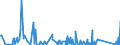 KN 84378000 /Exporte /Einheit = Preise (Euro/Tonne) /Partnerland: Ehem.jug.rep.mazed /Meldeland: Eur27_2020 /84378000:Maschinen, Apparate und Geräte für die Müllerei Oder zum Behandeln von Getreide Oder Hülsenfrüchten (Ausg. von der in der Landwirtschaft Verwendeten Art, Warmbehandlungseinrichtunge, Zentrifugaltrockner, Luftfilter Sowie Maschinen, Apparate und Geräte zum Reinigen, Sortieren Oder Sieben von Körner- Oder Hülsenfrüchten)