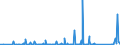 KN 84378000 /Exporte /Einheit = Preise (Euro/Tonne) /Partnerland: Tunesien /Meldeland: Eur27_2020 /84378000:Maschinen, Apparate und Geräte für die Müllerei Oder zum Behandeln von Getreide Oder Hülsenfrüchten (Ausg. von der in der Landwirtschaft Verwendeten Art, Warmbehandlungseinrichtunge, Zentrifugaltrockner, Luftfilter Sowie Maschinen, Apparate und Geräte zum Reinigen, Sortieren Oder Sieben von Körner- Oder Hülsenfrüchten)