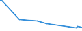 KN 84378000 /Exporte /Einheit = Preise (Euro/Tonne) /Partnerland: Liberia /Meldeland: Europäische Union /84378000:Maschinen, Apparate und Geräte für die Müllerei Oder zum Behandeln von Getreide Oder Hülsenfrüchten (Ausg. von der in der Landwirtschaft Verwendeten Art, Warmbehandlungseinrichtunge, Zentrifugaltrockner, Luftfilter Sowie Maschinen, Apparate und Geräte zum Reinigen, Sortieren Oder Sieben von Körner- Oder Hülsenfrüchten)