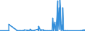 KN 84378000 /Exporte /Einheit = Preise (Euro/Tonne) /Partnerland: Elfenbeink. /Meldeland: Eur27_2020 /84378000:Maschinen, Apparate und Geräte für die Müllerei Oder zum Behandeln von Getreide Oder Hülsenfrüchten (Ausg. von der in der Landwirtschaft Verwendeten Art, Warmbehandlungseinrichtunge, Zentrifugaltrockner, Luftfilter Sowie Maschinen, Apparate und Geräte zum Reinigen, Sortieren Oder Sieben von Körner- Oder Hülsenfrüchten)