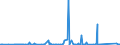 KN 84378000 /Exporte /Einheit = Preise (Euro/Tonne) /Partnerland: Ghana /Meldeland: Eur27_2020 /84378000:Maschinen, Apparate und Geräte für die Müllerei Oder zum Behandeln von Getreide Oder Hülsenfrüchten (Ausg. von der in der Landwirtschaft Verwendeten Art, Warmbehandlungseinrichtunge, Zentrifugaltrockner, Luftfilter Sowie Maschinen, Apparate und Geräte zum Reinigen, Sortieren Oder Sieben von Körner- Oder Hülsenfrüchten)