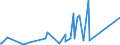 KN 84378000 /Exporte /Einheit = Preise (Euro/Tonne) /Partnerland: S.tome /Meldeland: Eur27_2020 /84378000:Maschinen, Apparate und Geräte für die Müllerei Oder zum Behandeln von Getreide Oder Hülsenfrüchten (Ausg. von der in der Landwirtschaft Verwendeten Art, Warmbehandlungseinrichtunge, Zentrifugaltrockner, Luftfilter Sowie Maschinen, Apparate und Geräte zum Reinigen, Sortieren Oder Sieben von Körner- Oder Hülsenfrüchten)