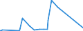 KN 84378000 /Exporte /Einheit = Preise (Euro/Tonne) /Partnerland: Ruanda /Meldeland: Eur27_2020 /84378000:Maschinen, Apparate und Geräte für die Müllerei Oder zum Behandeln von Getreide Oder Hülsenfrüchten (Ausg. von der in der Landwirtschaft Verwendeten Art, Warmbehandlungseinrichtunge, Zentrifugaltrockner, Luftfilter Sowie Maschinen, Apparate und Geräte zum Reinigen, Sortieren Oder Sieben von Körner- Oder Hülsenfrüchten)