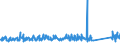 KN 84381010 /Exporte /Einheit = Preise (Euro/Tonne) /Partnerland: Norwegen /Meldeland: Eur27_2020 /84381010:Maschinen und Apparate zum Industriellen Herstellen von Backwaren (Ausg. Backöfen Sowie Teigwalzmaschinen)