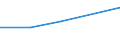 KN 84381010 /Exporte /Einheit = Preise (Euro/Tonne) /Partnerland: Vatikanstadt /Meldeland: Eur27 /84381010:Maschinen und Apparate zum Industriellen Herstellen von Backwaren (Ausg. Backöfen Sowie Teigwalzmaschinen)