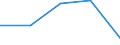 KN 84381010 /Exporte /Einheit = Preise (Euro/Tonne) /Partnerland: Tschechoslow /Meldeland: Eur27 /84381010:Maschinen und Apparate zum Industriellen Herstellen von Backwaren (Ausg. Backöfen Sowie Teigwalzmaschinen)