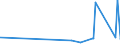 KN 84381090 /Exporte /Einheit = Preise (Euro/Tonne) /Partnerland: Faeroeer Inseln /Meldeland: Eur27_2020 /84381090:Maschinen und Apparate zum Industriellen Herstellen von Teigwaren (Ausg. Teigwarentrockner Sowie Teigwalzmaschinen)